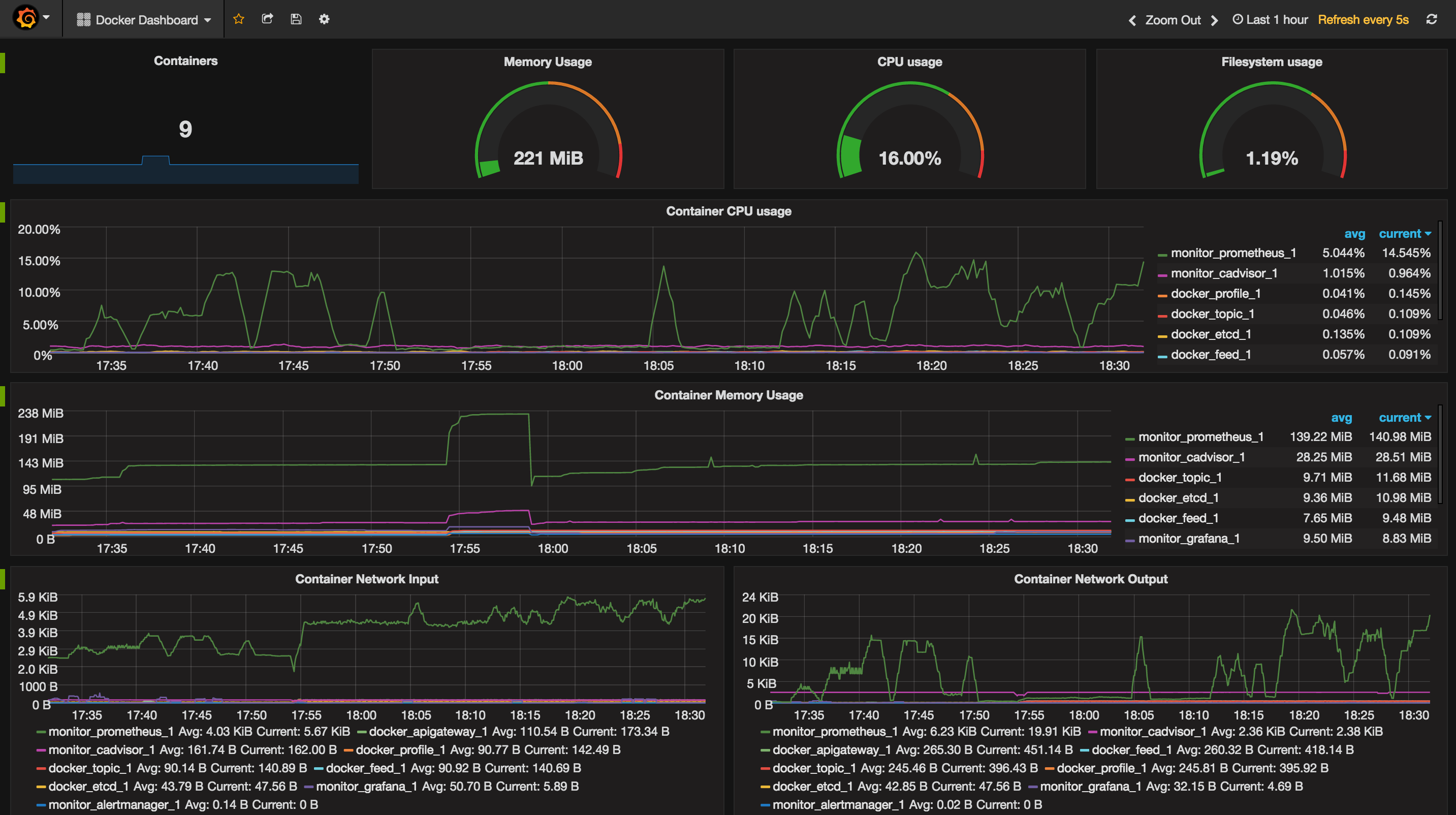 docker_dashboard