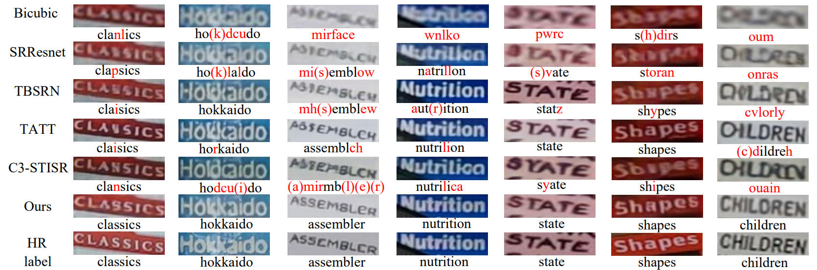 qualitative-comparison