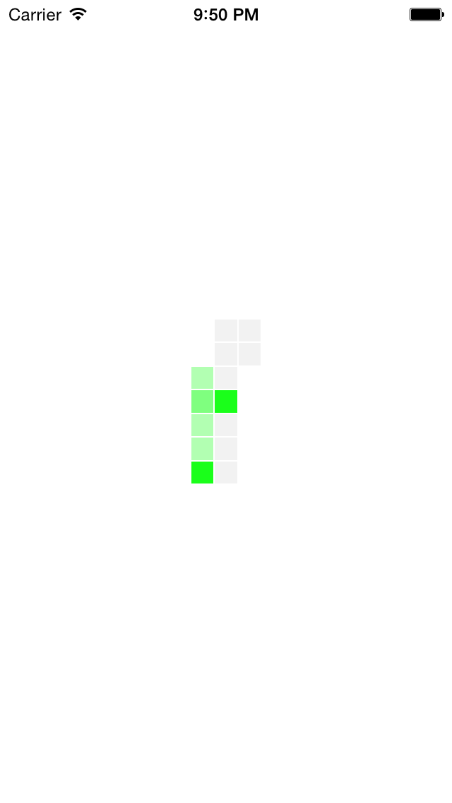 14 Days Calendar Graph