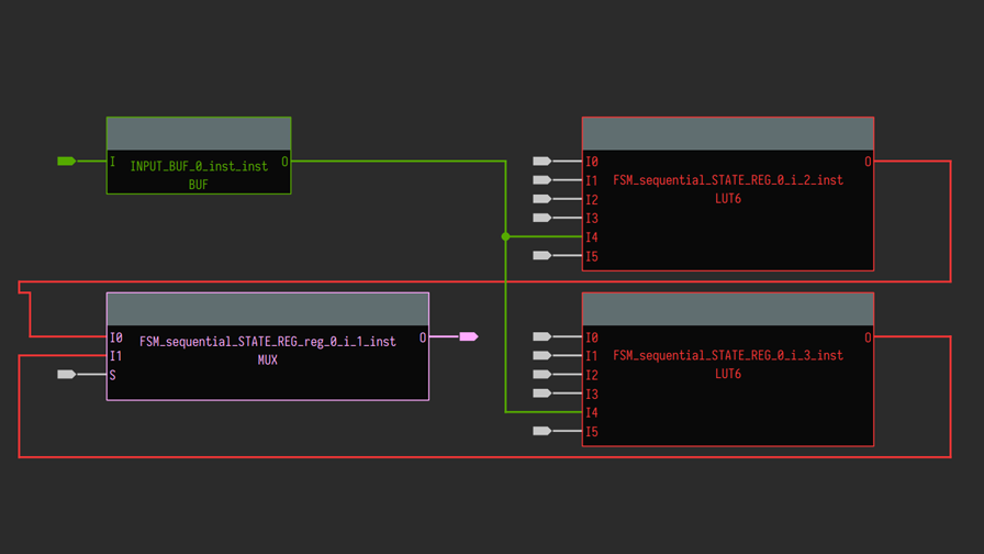 Graph View Groupings