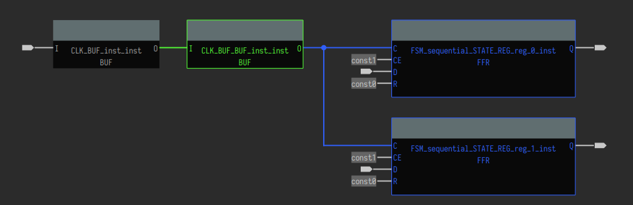 Highlight predecessors or successors by distance