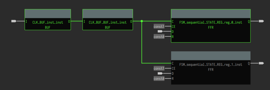Highlight predecessors or successors by distance