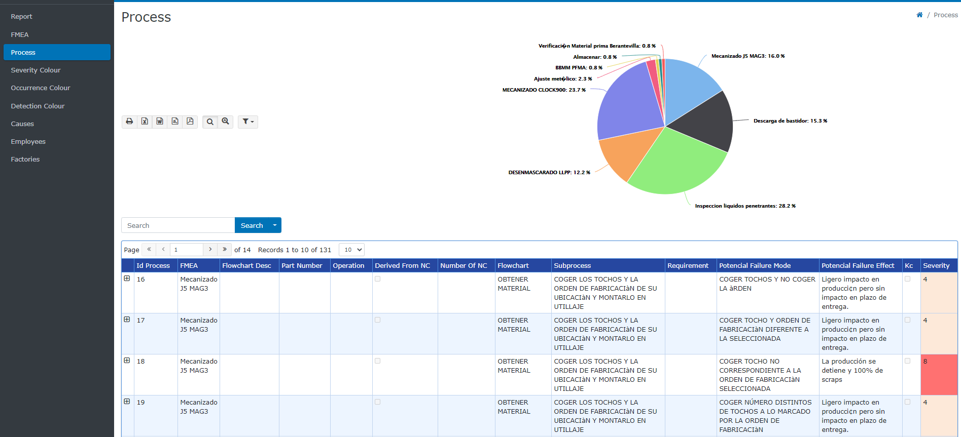 KPI