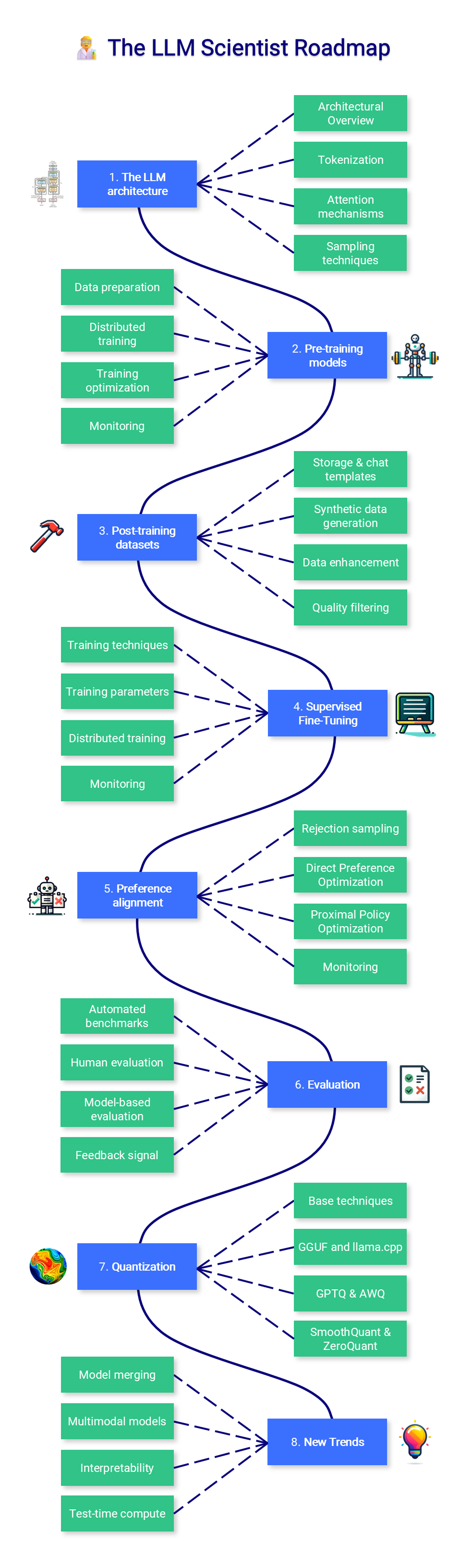 roadmap_scientist.png