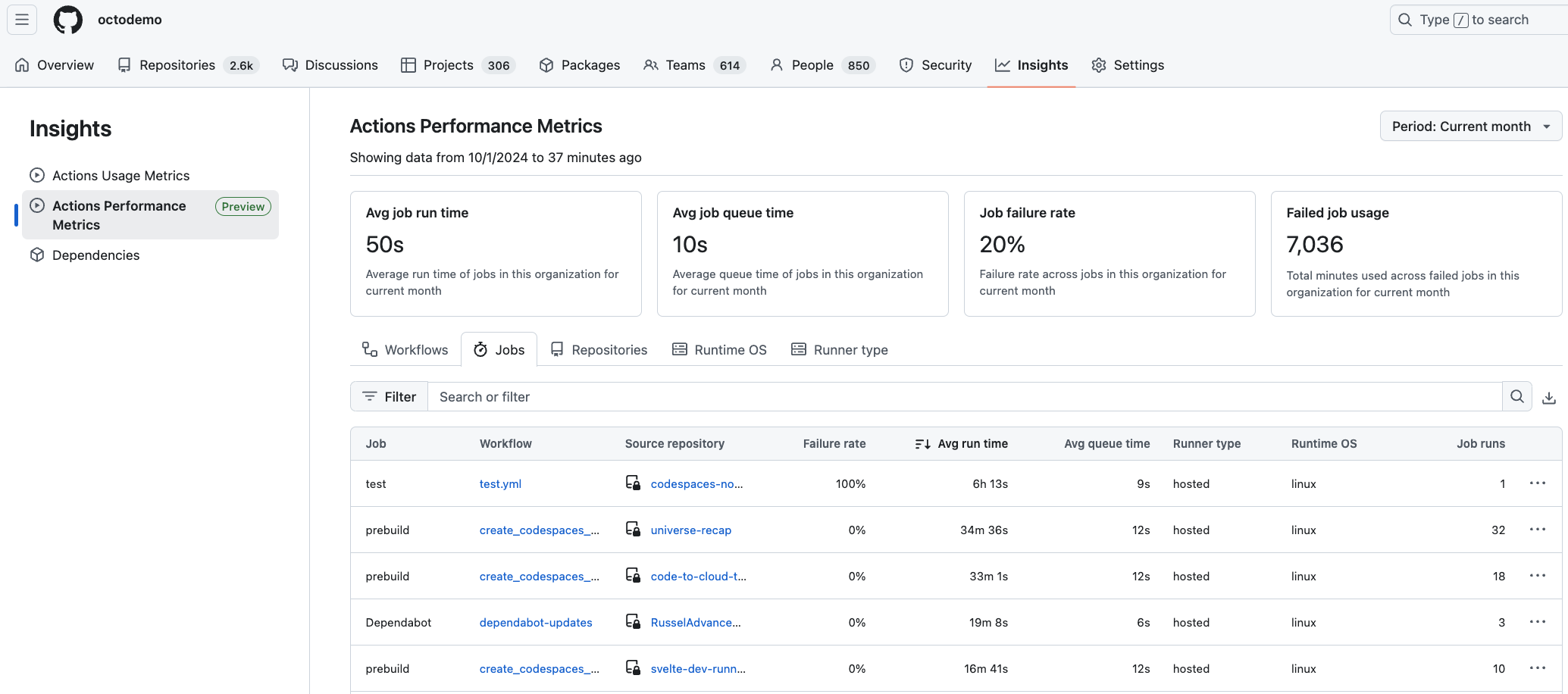 Actions Performance metrics dashboard job view