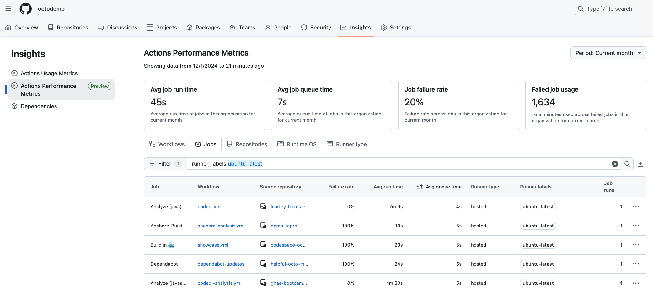 Performance metrics screen with runner label filter applied