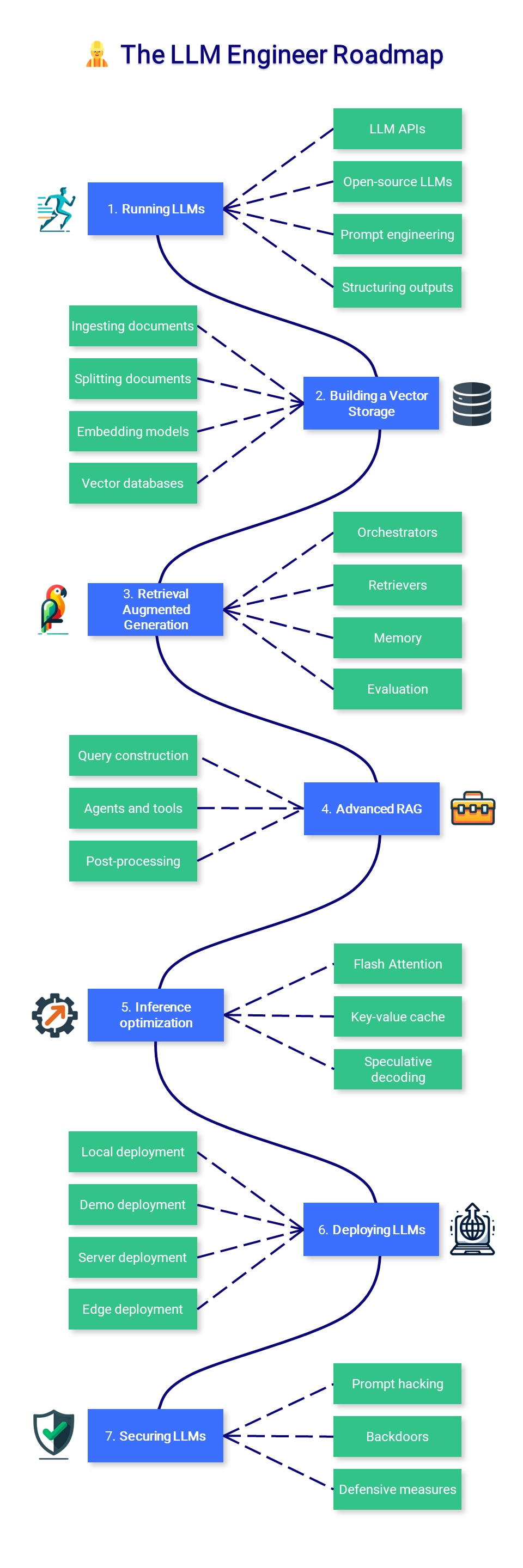 roadmap_engineer.png