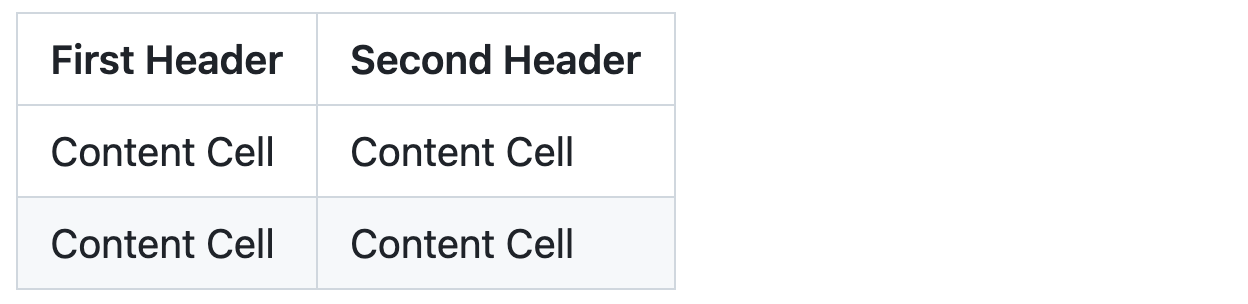Captura de tela de uma tabela Markdown do GitHub renderizada como duas colunas iguais. Os cabeçalhos são mostrados em negrito, e as linhas de conteúdo alternativo têm sombreamento em cinza.