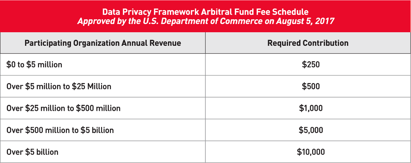 DPF_Annex_chart.png