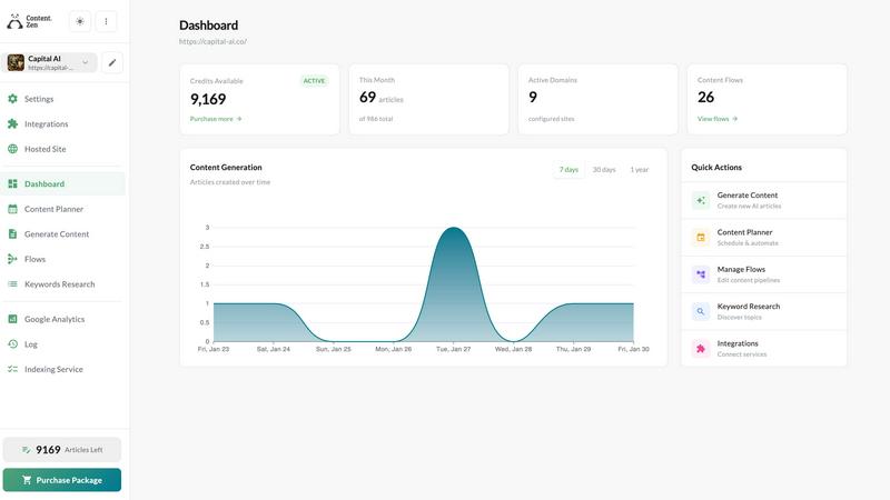 Content Zen application interface and features