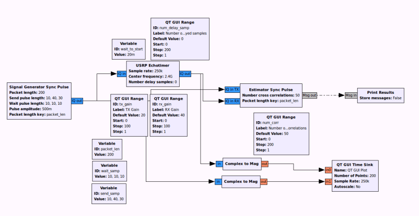 Sync pulse flowgraph