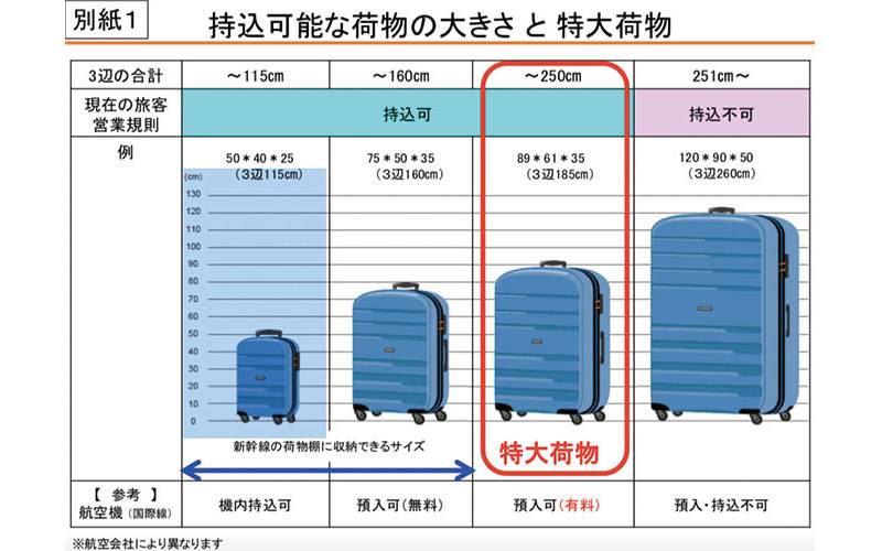 日本自由行-新幹線行李限制-特大行李標準