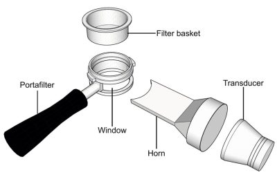 Diagram showing the parts of the faster cold brew system -- the portafilter of a Breville espresso machine, plus a transducer and horn.