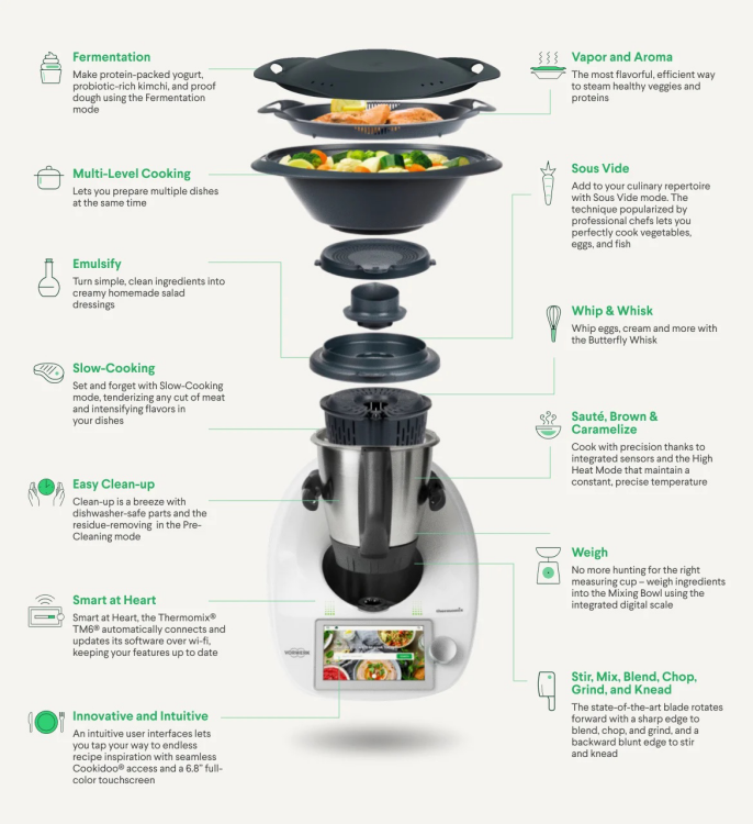 chart explaining the different functions of the thermomix