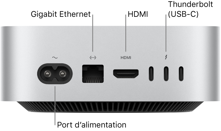 L’arrière du Mac mini doté de la puce M4 Pro, présentant le port d’alimentation, un port Gigabit Ethernet, un port HDMI et trois ports Thunderbolt (USB-C).