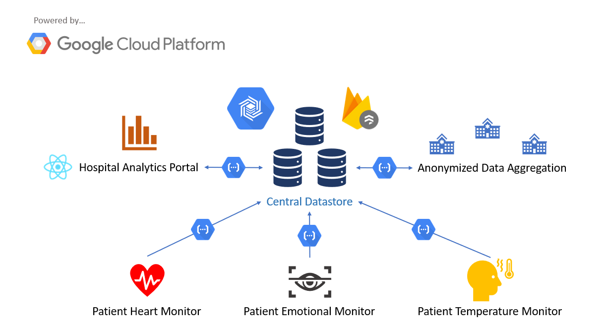 data flow diagram