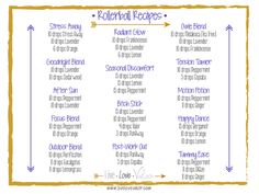 essential oil rollerball recipes. roll on recipes Rollerball Recipes, Essential Oil Roller Bottle Blends, Perfume Blends, Young Living Oils Recipes, Living Oils Recipes, Diffuser Oils, Roller Blends