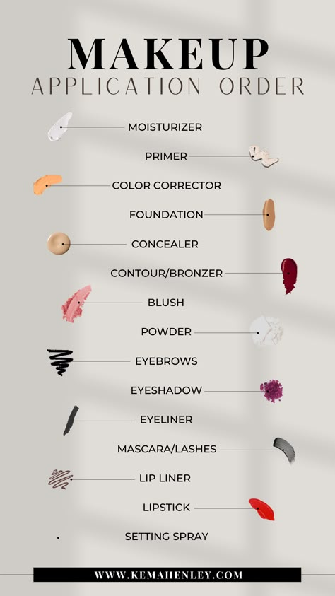 Make Up Guide For Beginners Beginner Makeup, Where To Apply Makeup Face Shapes, Makeup In Order Of Application, Make Up Steps Applying, Correct Order Of Makeup Application, How To Apply Your Makeup, Steps Of Applying Makeup, How To Apply Makeup In Order, Which Order To Apply Makeup