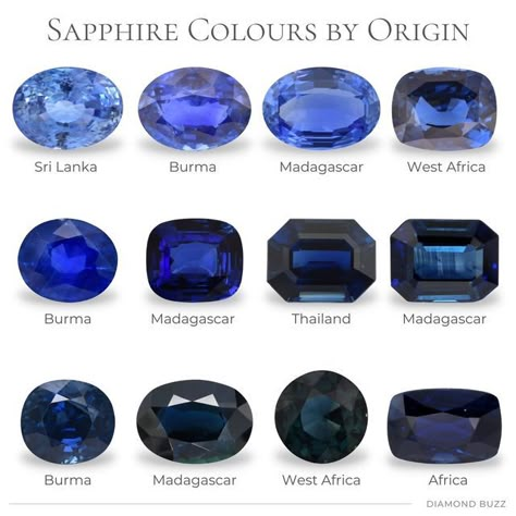 Dark Blue Gemstones, Types Of Sapphires, Dark Blue Stone Ring, Colors Of Sapphires, Sapphire Colors Stones, Sapphire Aesthetic Gem, Sapphire Stone Meaning, Safire Stone, Sapphire Blue Aesthetic