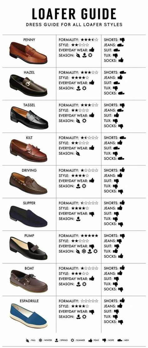 Sepatu Loafers Pria, Men Shoes Aesthetic, Loafers Outfits, Mens Dress Shoes Guide, Shoes For Guys, Loafers Men Outfit, How To Wear Loafers, Mode Tips, Shoes Aesthetic