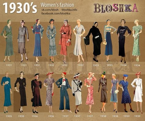 •𝓑 on Twitter: "choose your favorite fashion era!… " 1930s Fashion Women, Fashion Through The Decades, Decades Fashion, 1930 Fashion, Decades Of Fashion, 1900s Fashion, 1930's Fashion, What Is Fashion, 30s Fashion