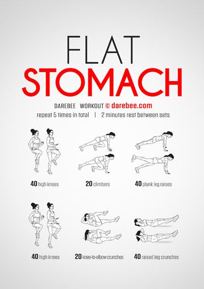 DAREBEE Workouts Fitness Studio Training, Motivasi Diet, Flat Stomach Workout, Best Workout Routine, Gym Antrenmanları, Latihan Kardio, Workout Bauch, Latihan Yoga, Workout Planner