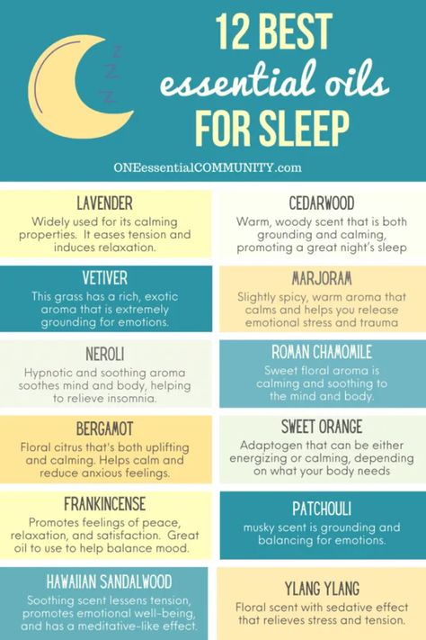 12 best essential oils for sleep plus recipe for homemade sleep salve to help you get to sleep fast, stay asleep all night, and get deep, restful sleep. {lavender essential oil, cedarwood, vetiver, marjoram, neroli, Roman chamomile, bergamot, sweet orange, frankincense, patchouli, sandalwood, ylang ylang} essential oil recipe, DIY sleep salve, natural sleep aid, {doTERRA, Young Living, Plant Therapy} Deep Sleep Essential Oil Blend, Vetiver Young Living, Sleep Salve, Deep Sleep Essential Oils, Sleeping Essential Oil Blends, Sleep Fast, Eo Blends, Sleep Hygiene, Doterra Oil