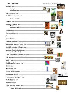 These are my most recent "Quicky Art History" time lines which I use to teach surveys of art history. I hope you find them interes... Design Movements Timeline, Timeline Art History, History Of Art Timeline, Different Art Movements, Art Praxis 5134, Art Movements Timeline, Art History Worksheets, Art Movement Timeline, Timeline Art