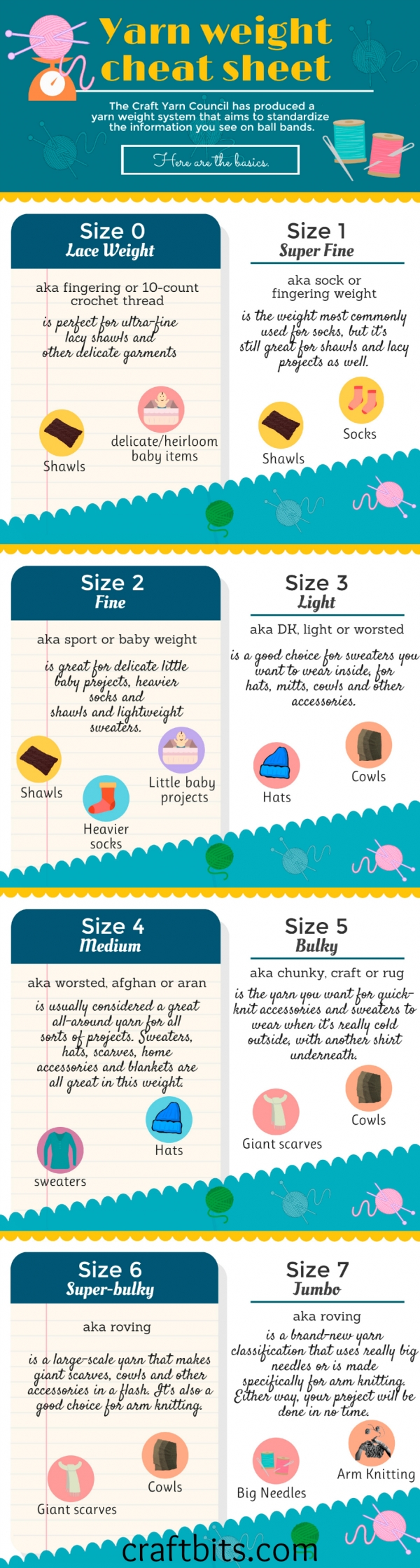 yarn-weight-cheat-sheet-guidelines