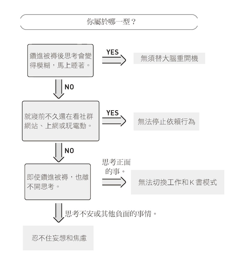 中年失眠的3種類型