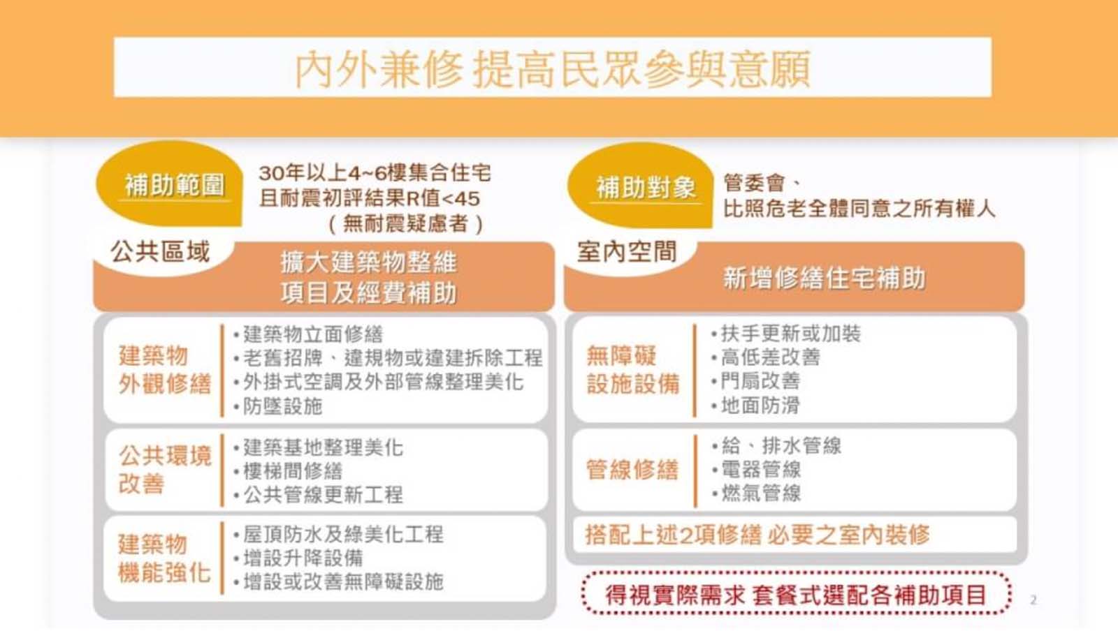 老屋延壽計畫補助範圍，包含公共區域、室內空間如建物外觀、無障礙設施、管線修繕等5大類。