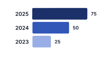 Expected Chart