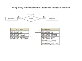 Using many-to-one Element to Create one-to-one Relationship

 