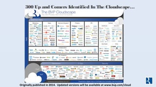 300 Up and Comers Identified In The Cloudscape…
14
Originally published in 2014. Updated versions will be available at www...