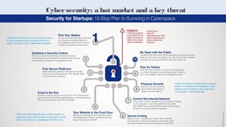 Cybersecurity: a hot market and a key threat
37
 