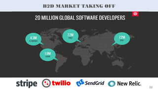 B2D MARKET TAKING OFF
38
 