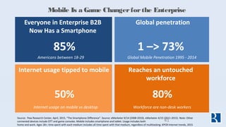 Mobile Is a Game Changerforthe Enterprise
85%
Americans between 18-29
50%
Internet usage on mobile vs desktop
80%
Workforc...