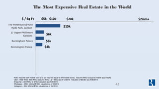 The Most Expensive Real Estate in the World
$ / Sq Ft $5k $10k $20k
The Penthouse @ One
Hyde Park, London $15k
17 Upper Ph...