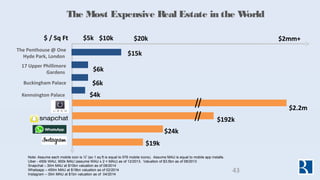 The Most Expensive Real Estate in the World
$ / Sq Ft $5k $10k $20k
The Penthouse @ One
Hyde Park, London $15k
17 Upper Ph...