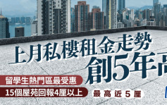 私樓呎租連升7個月 創5年高 留學生熱門區最受惠 15個屋苑回報4厘以上 最高近5厘