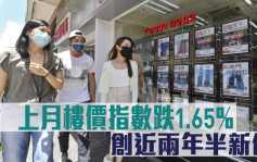 差估署數據｜上月樓價指數跌1.65% 創近兩年半新低