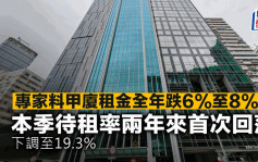 專家料甲廈租金全年跌6%至8% 本季待租率兩年來首次回落 下調至19.3%