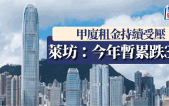 甲廈租金持續受壓 萊坊：今年暫累跌3%