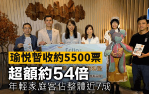 瑜悦暫收約5500票 超額約54倍 年輕家庭客佔整體近7成