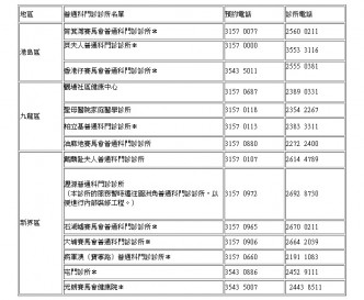 14間普通科門診診所將於中秋節翌日假期提供服務。網頁截圖