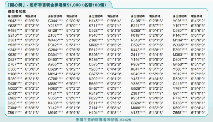 得獎者名單。網頁截圖