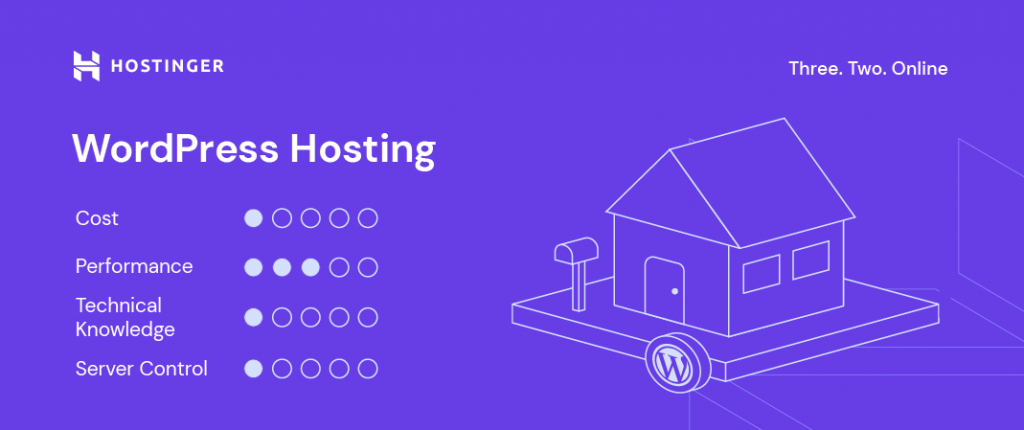 The specifications of Hostinger's WordPress Hosting