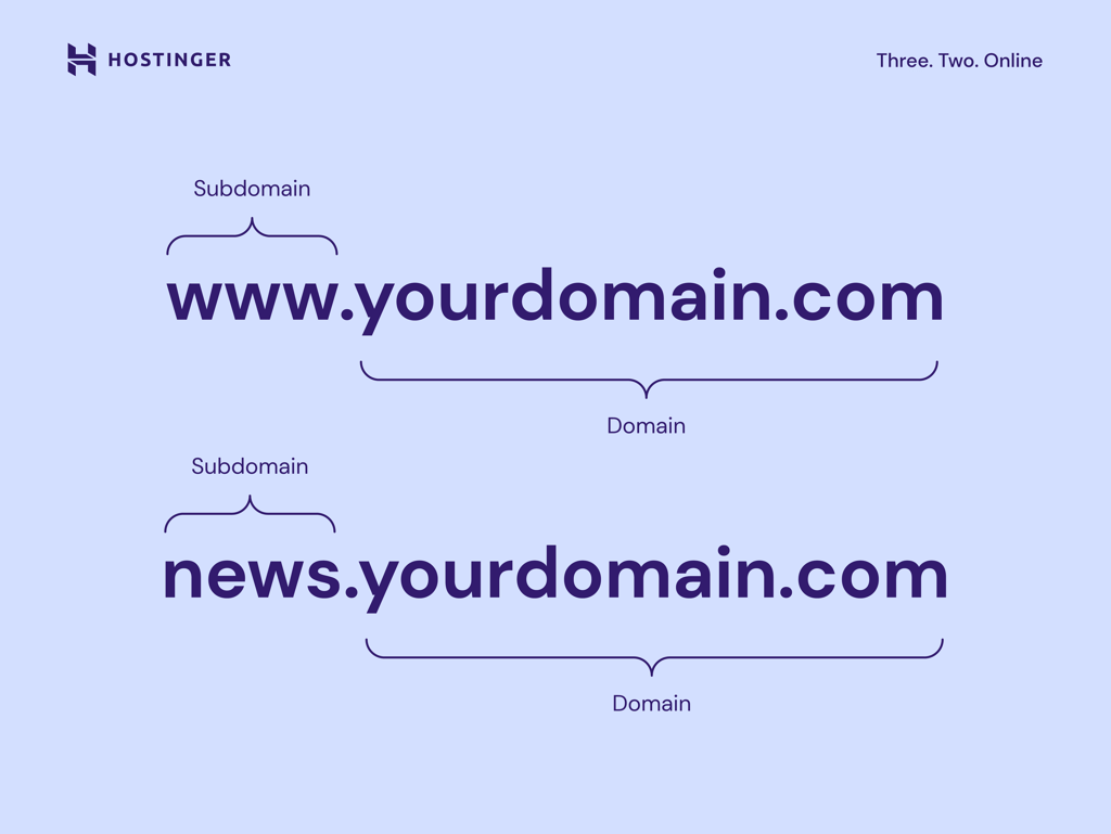 Subdomain structure