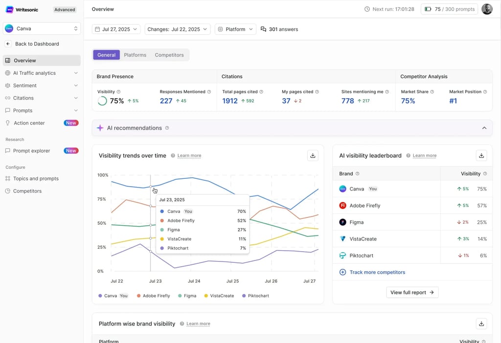 Example mockup of Writesonic dashboard