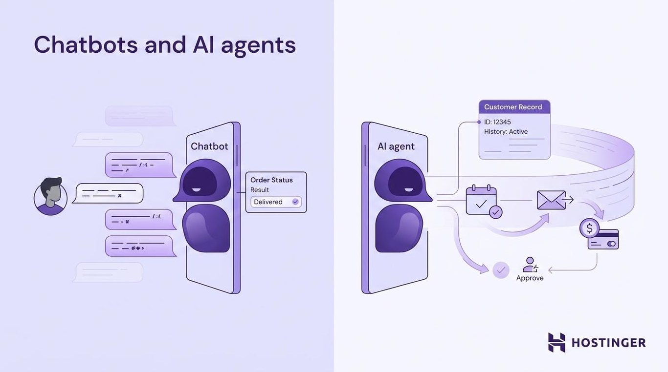 AI agents vs. chatbots visual